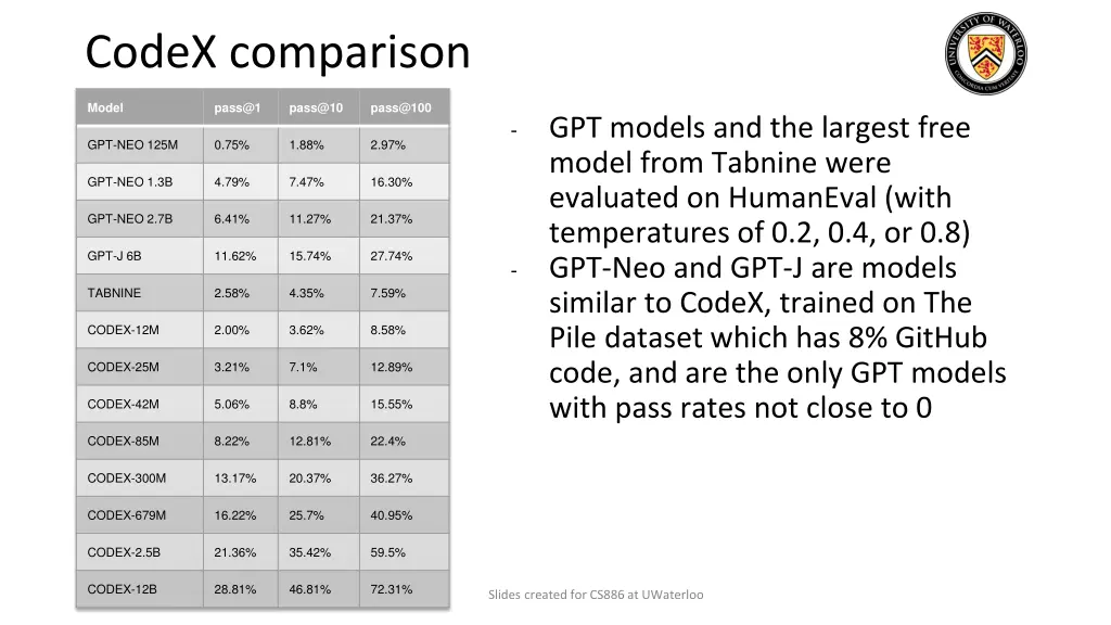 codex comparison