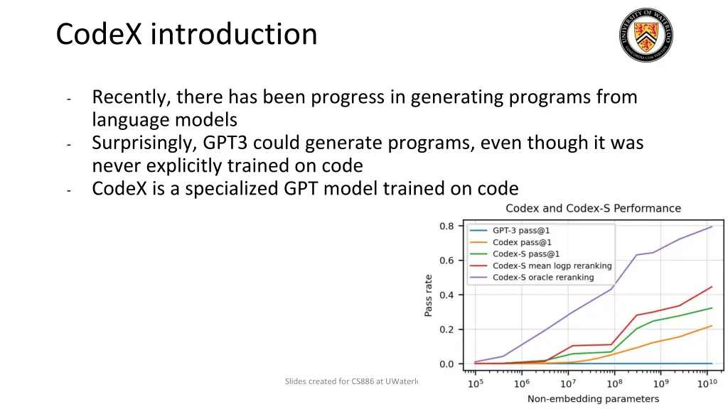 codex introduction