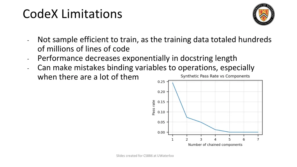 codex limitations