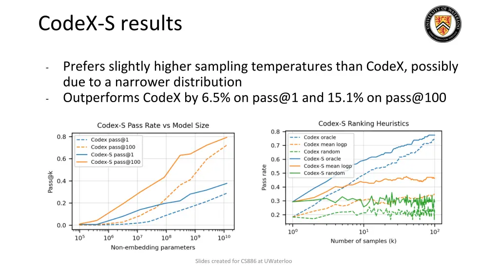 codex s results