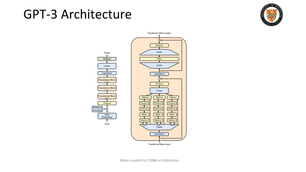 gpt 3 architecture