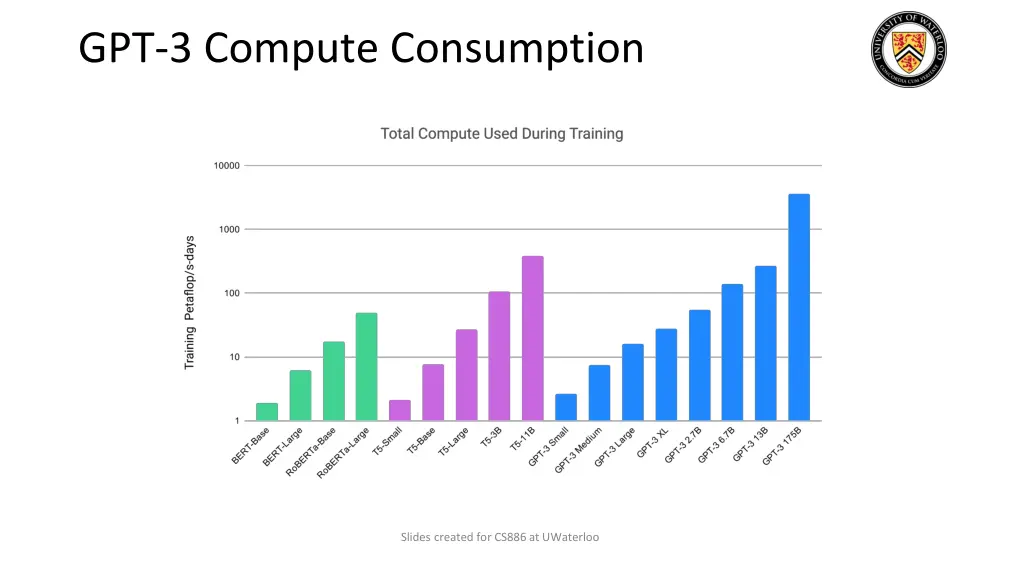 gpt 3 compute consumption