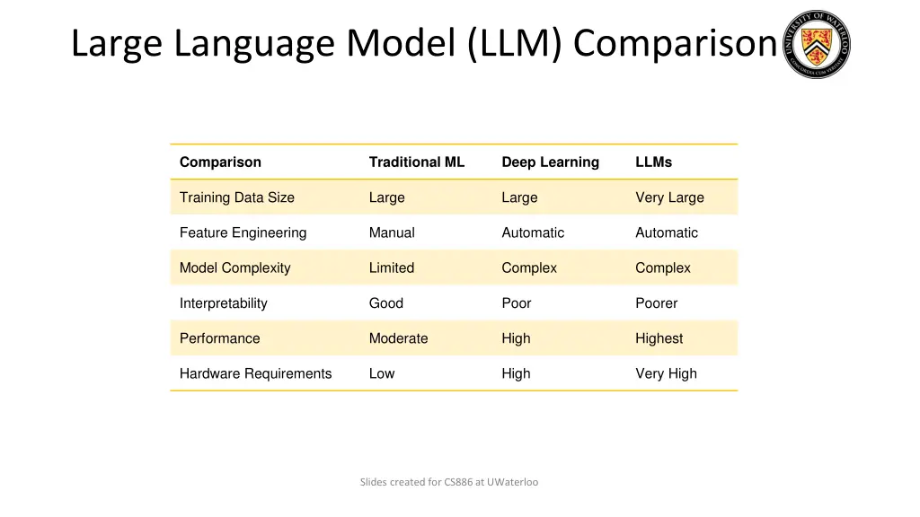 large language model llm comparison