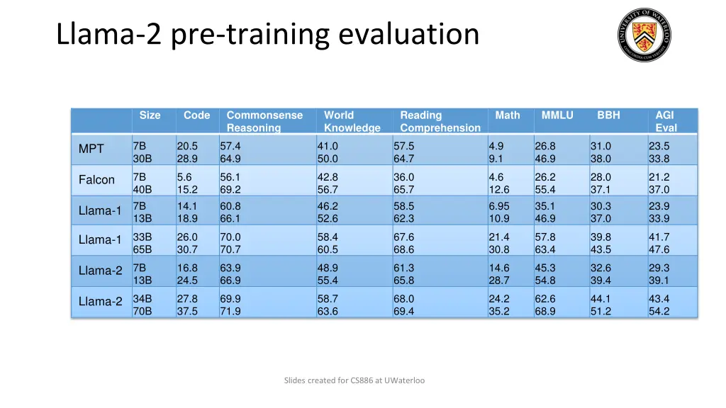 llama 2 pre training evaluation