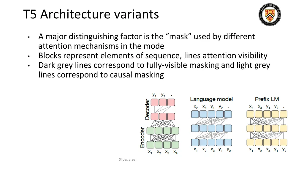 t5 architecture variants