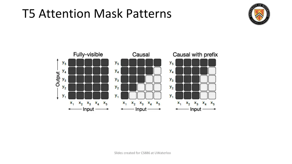 t5 attention mask patterns