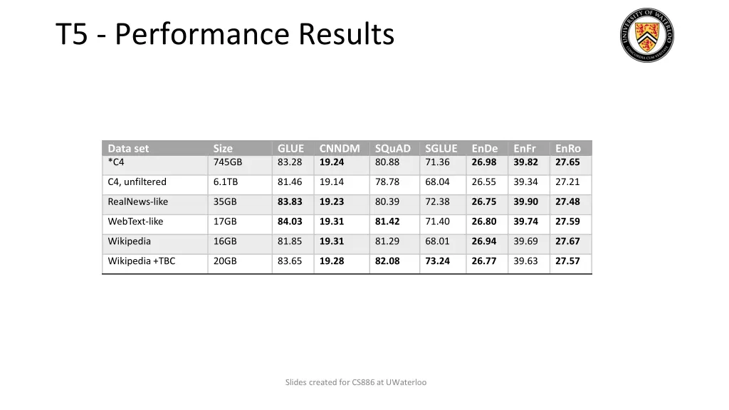 t5 performance results