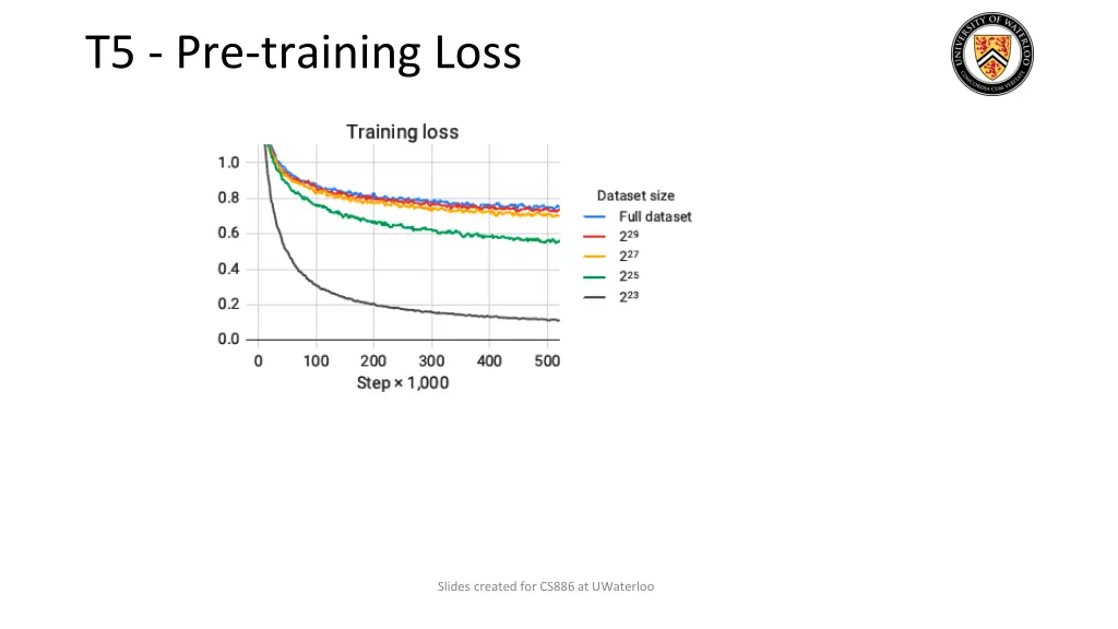 t5 pre training loss