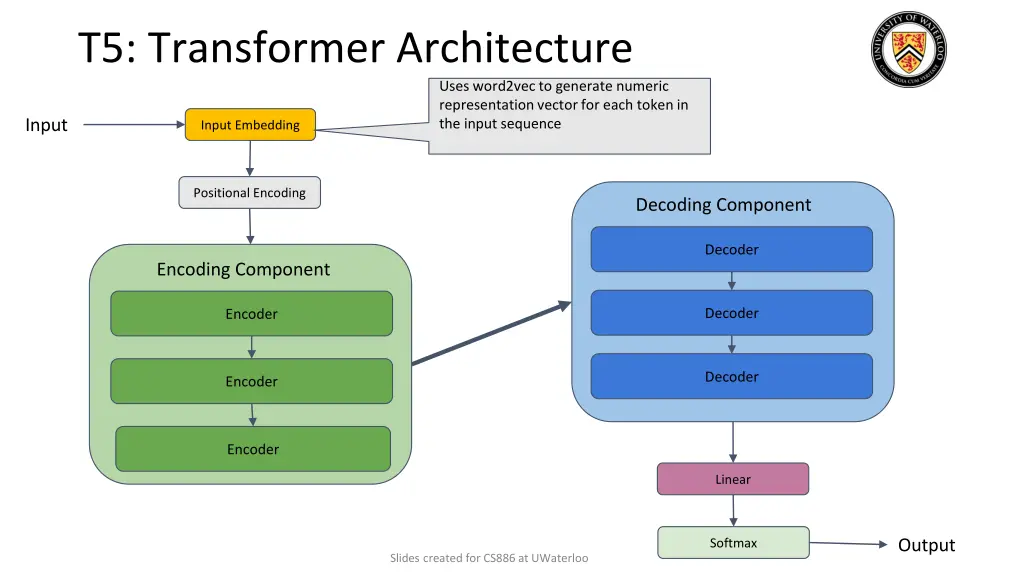 t5 transformer architecture