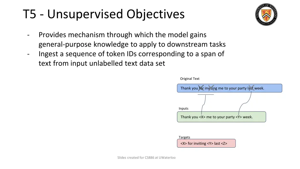 t5 unsupervised objectives