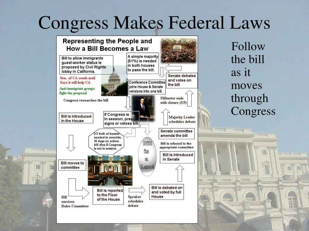 congress makes federal laws