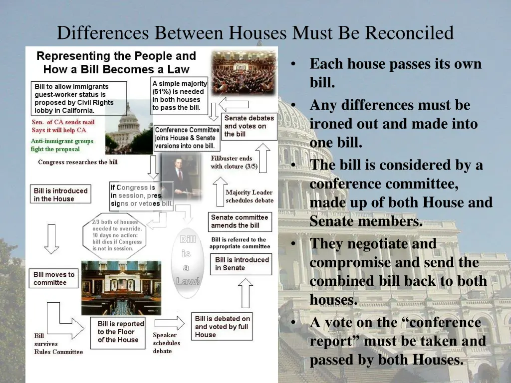 differences between houses must be reconciled