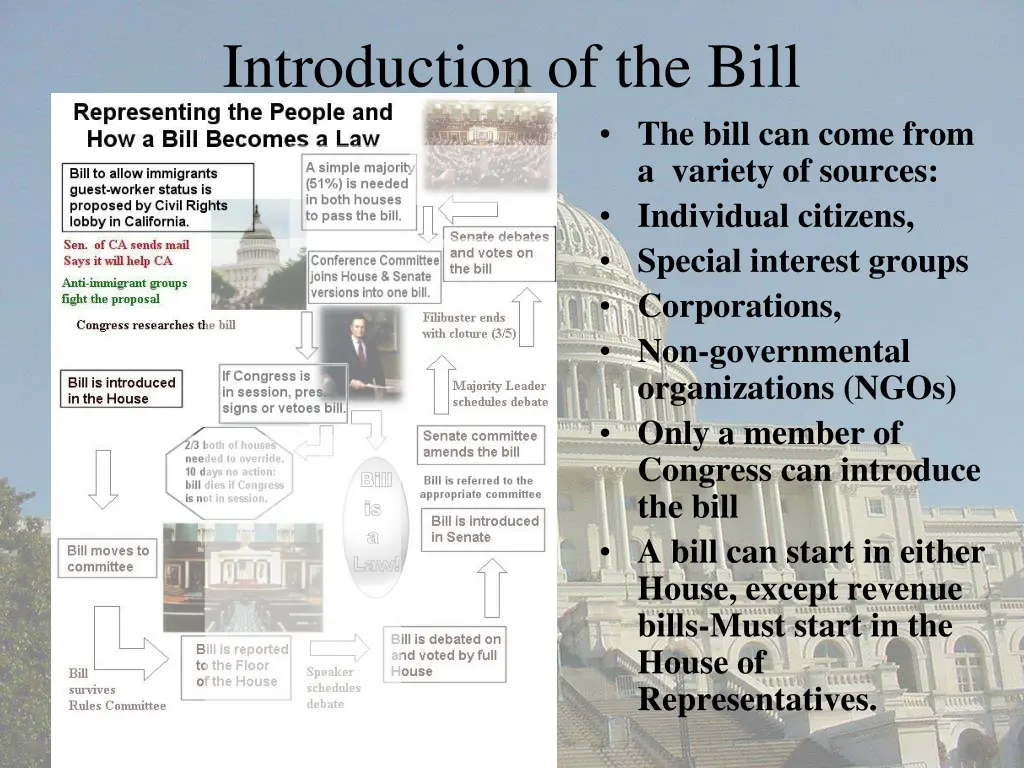 introduction of the bill