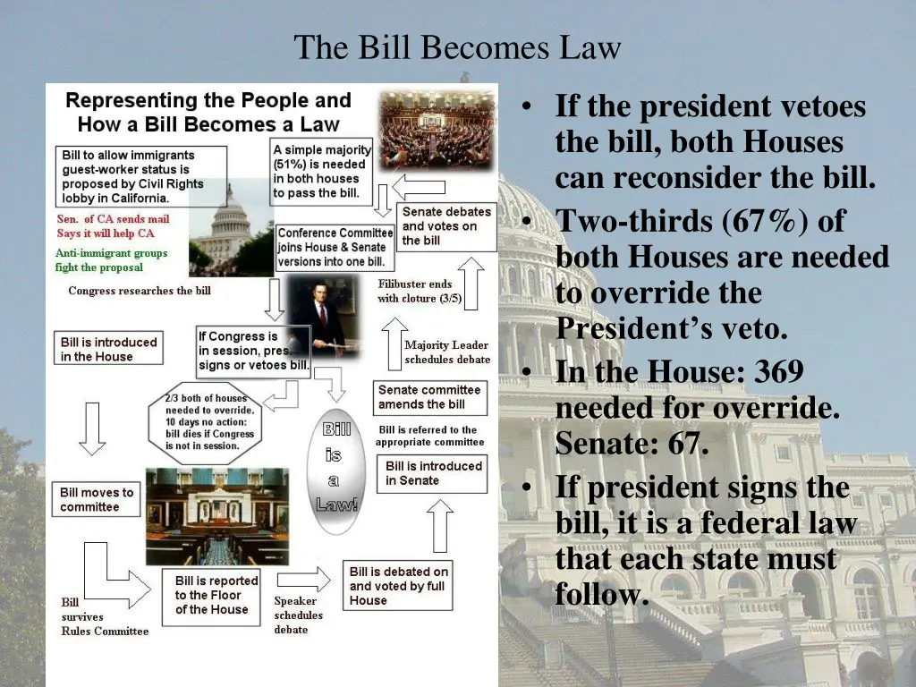 the bill becomes law