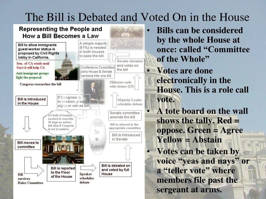 the bill is debated and voted on in the house