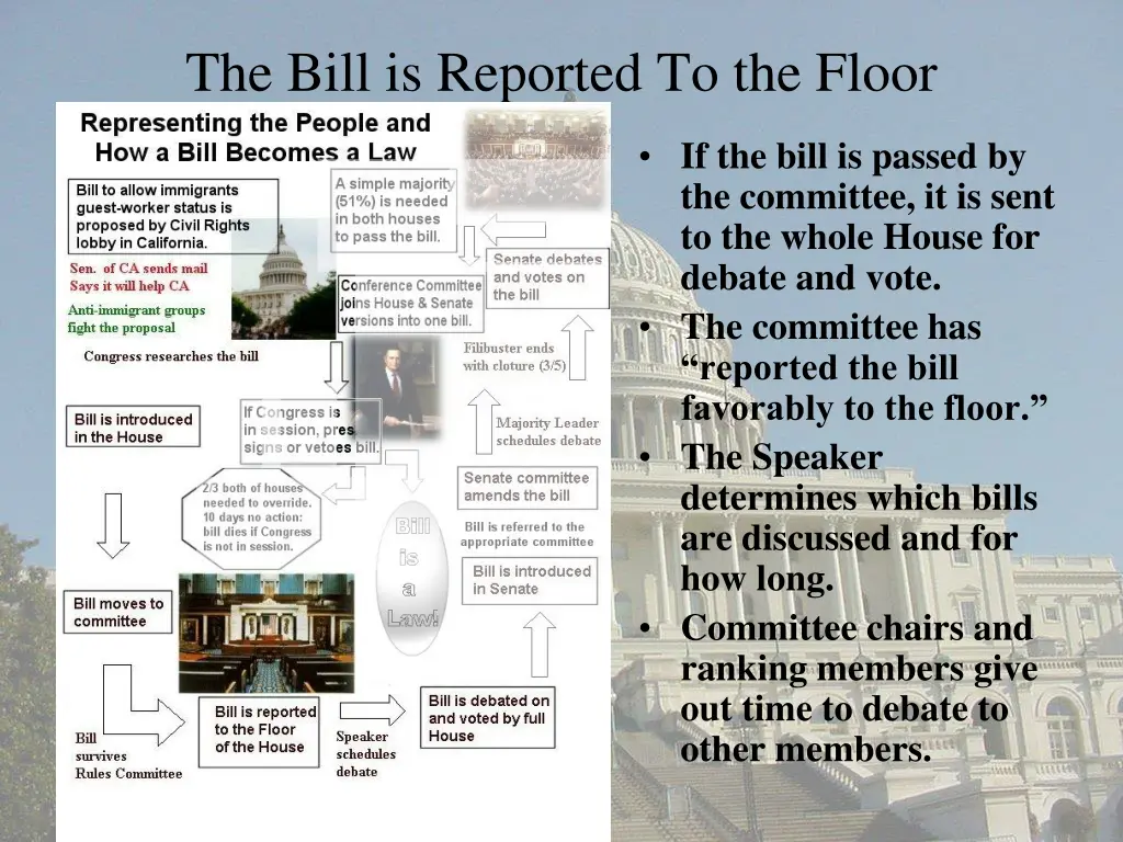the bill is reported to the floor