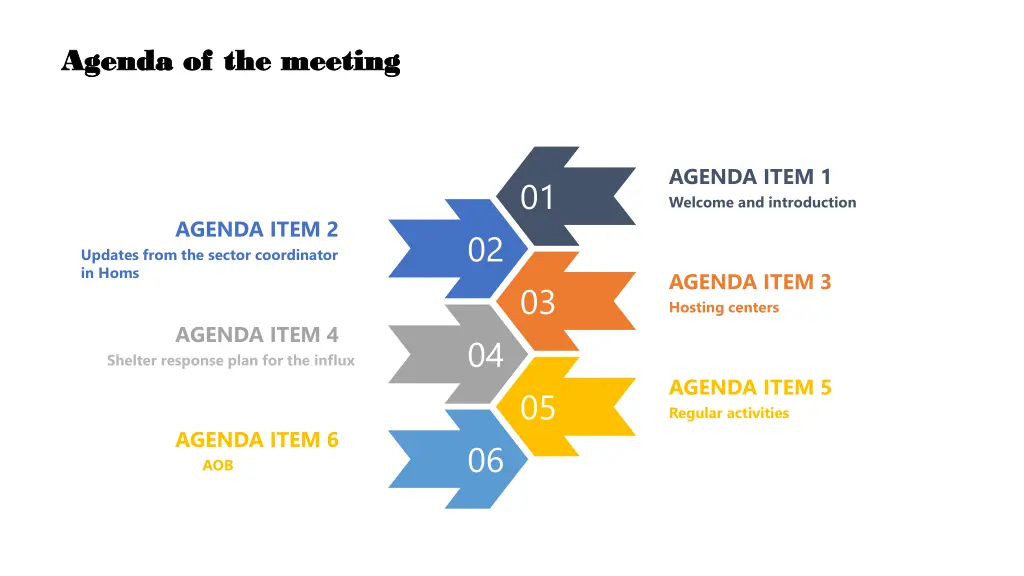 agenda of the meeting agenda of the meeting