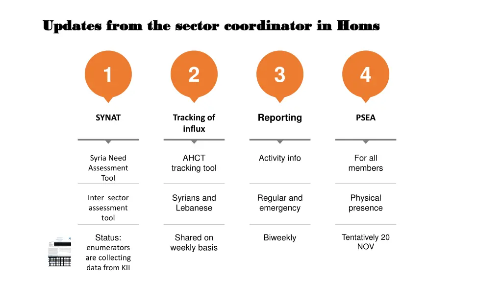 updates from the sector coordinator in homs