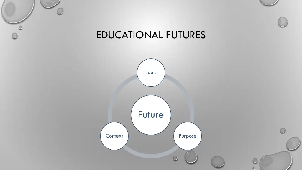 educational futures