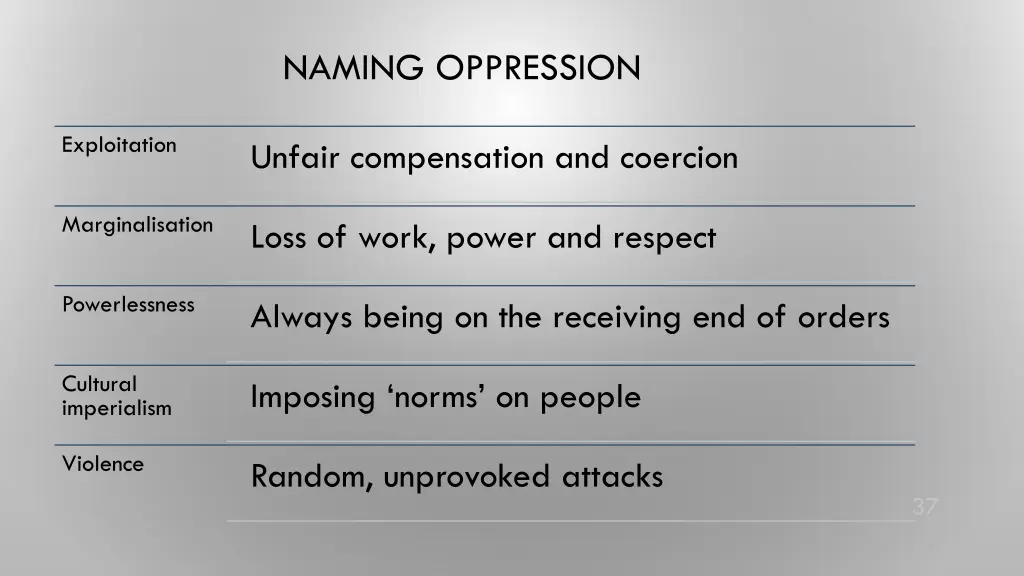 naming oppression