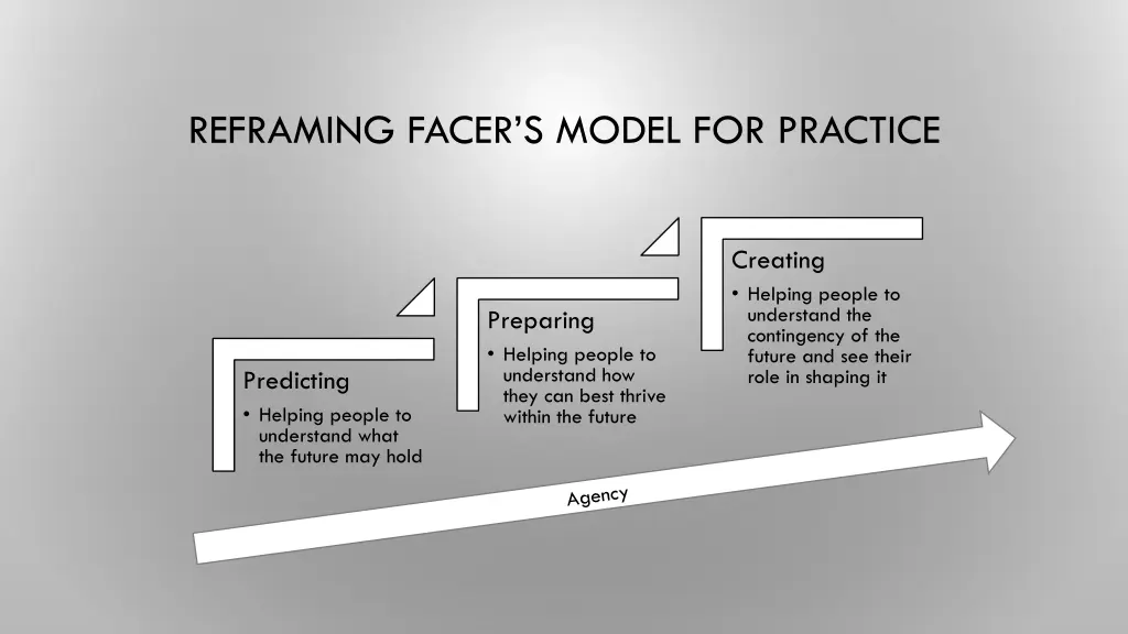 reframing facer s model for practice