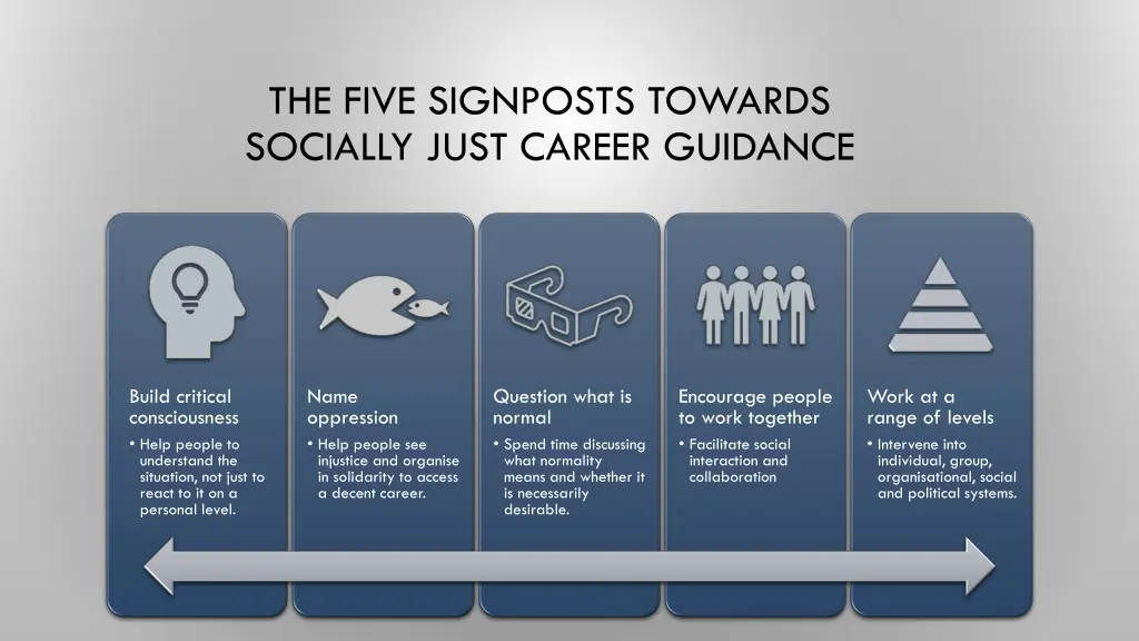 the five signposts towards socially just career