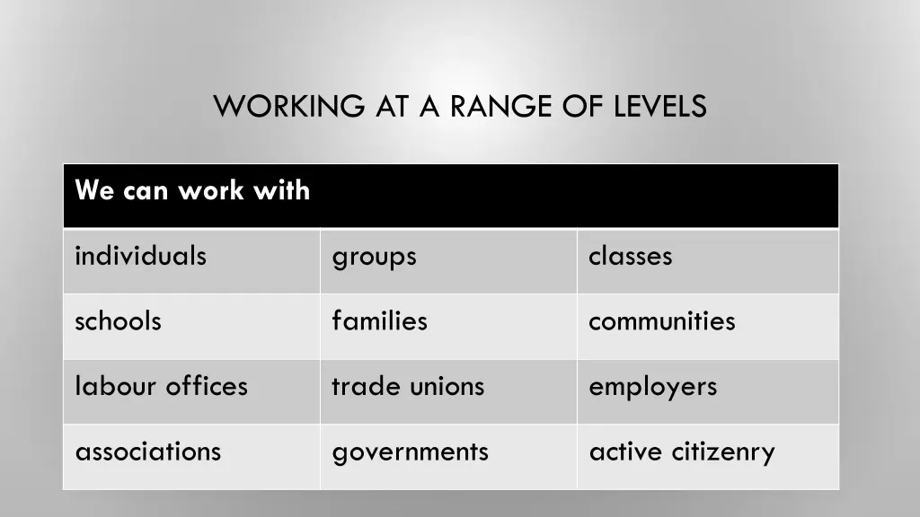 working at a range of levels