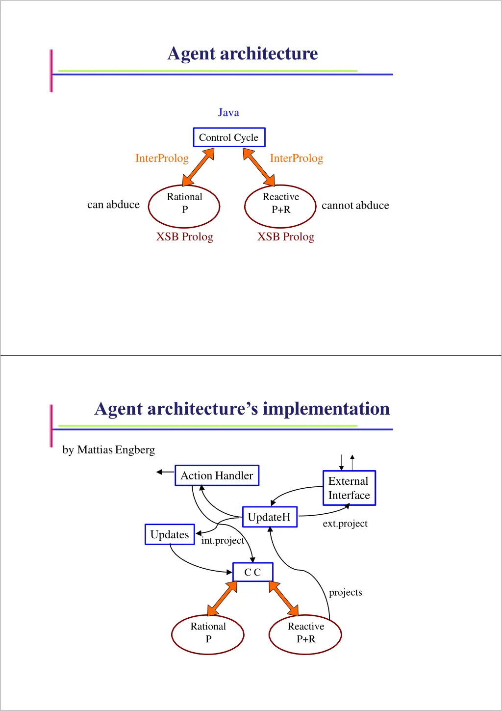 agent architecture