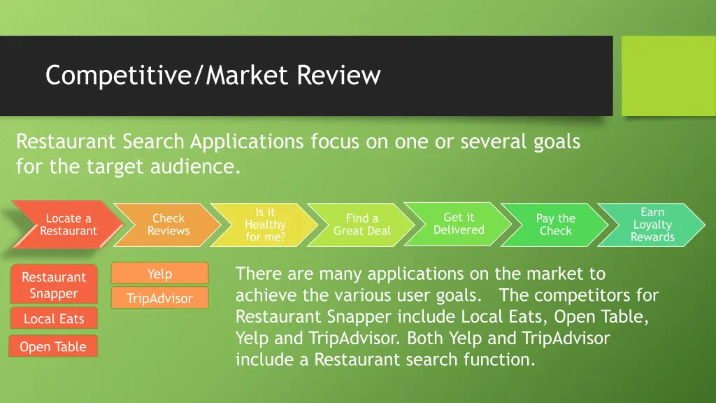 competitive market review 1