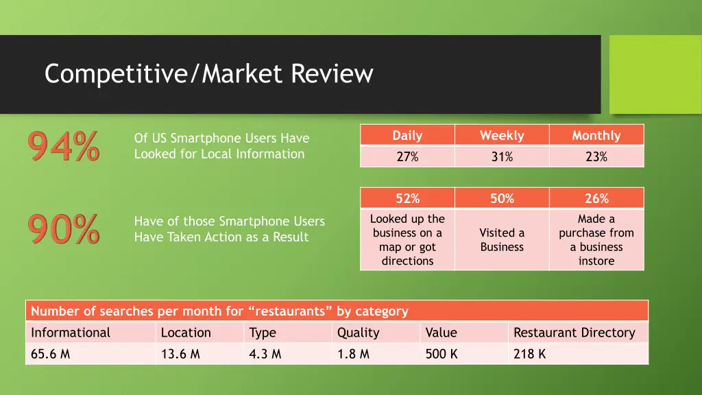 competitive market review