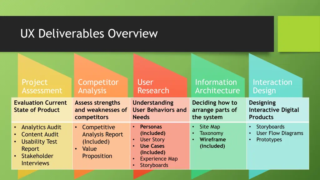 ux deliverables overview