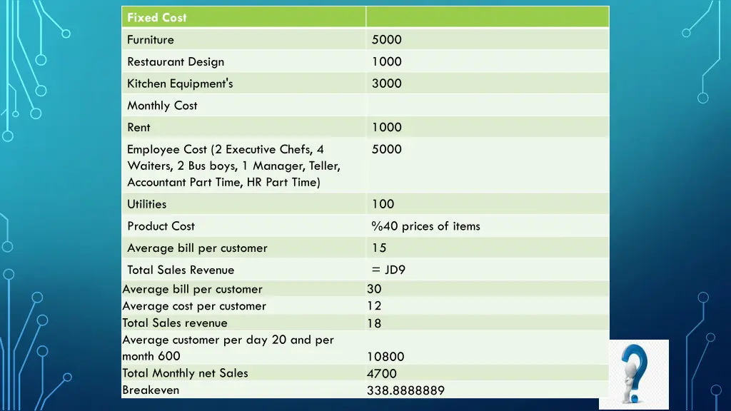 fixed cost