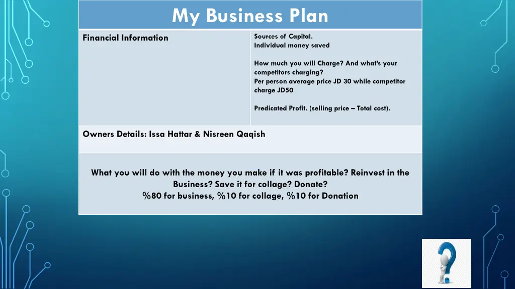 my business plan 1