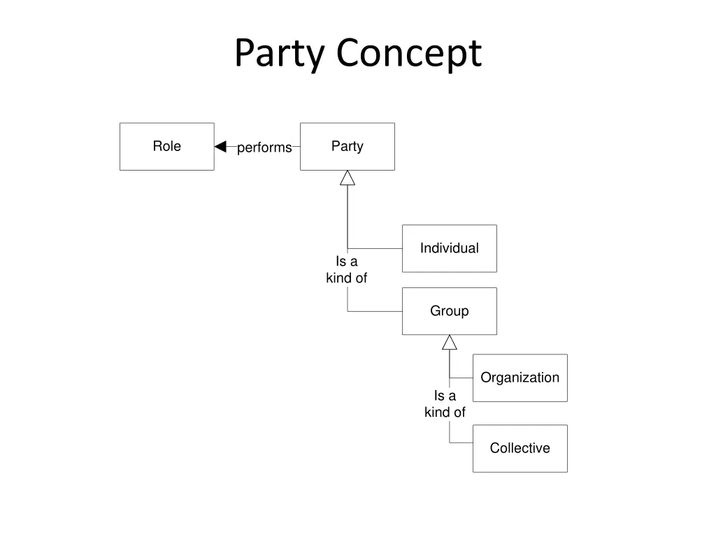 party concept
