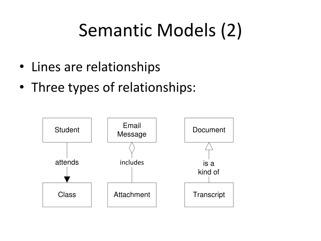 semantic models 2