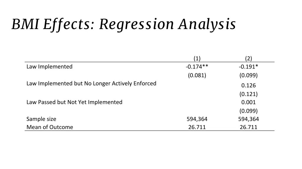 bmi effects regression analysis 1