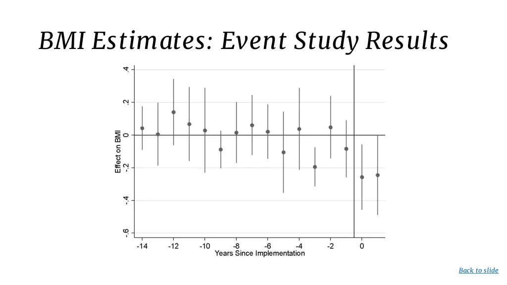 bmi estimates event study results