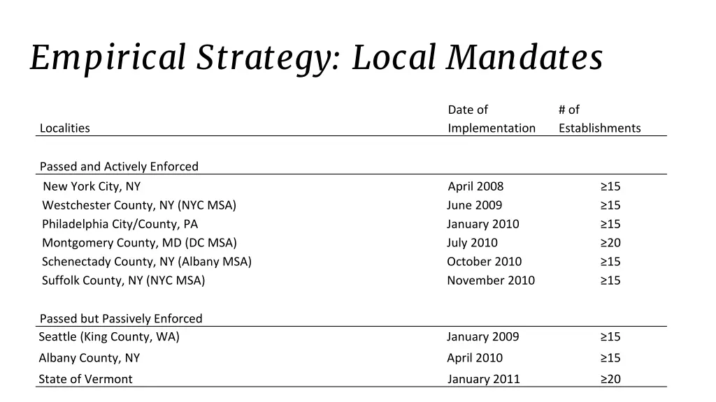 empirical strategy local mandates