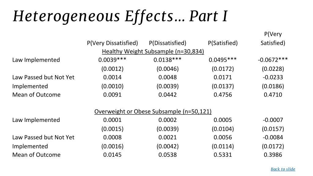 heterogeneous effects part i