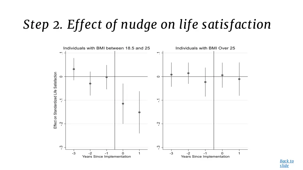 step 2 effect of nudge on life satisfaction 1