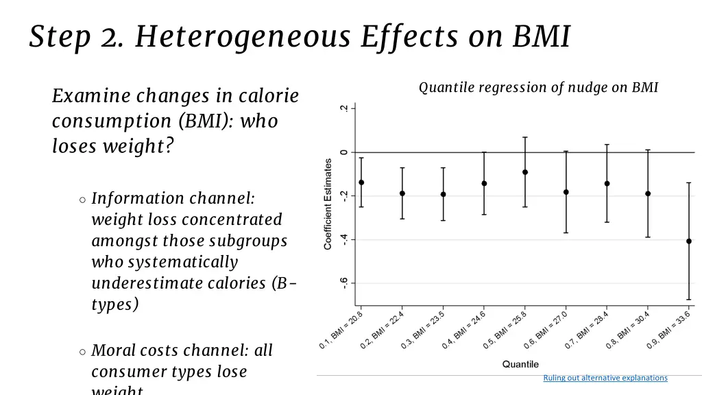 step 2 heterogeneous effects on bmi