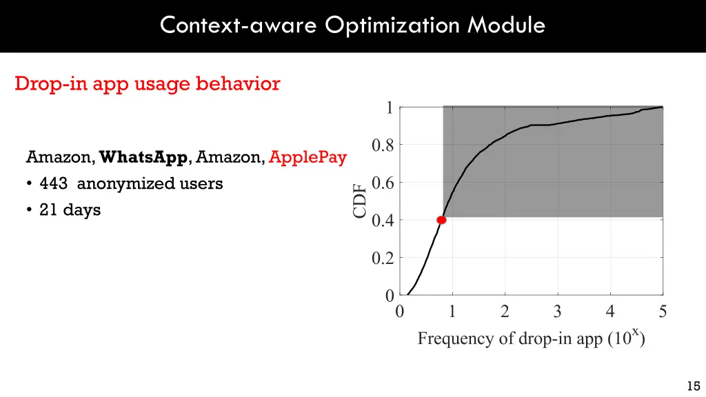 context aware optimization module