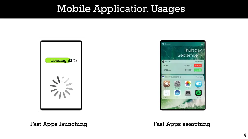 mobile application usages 2