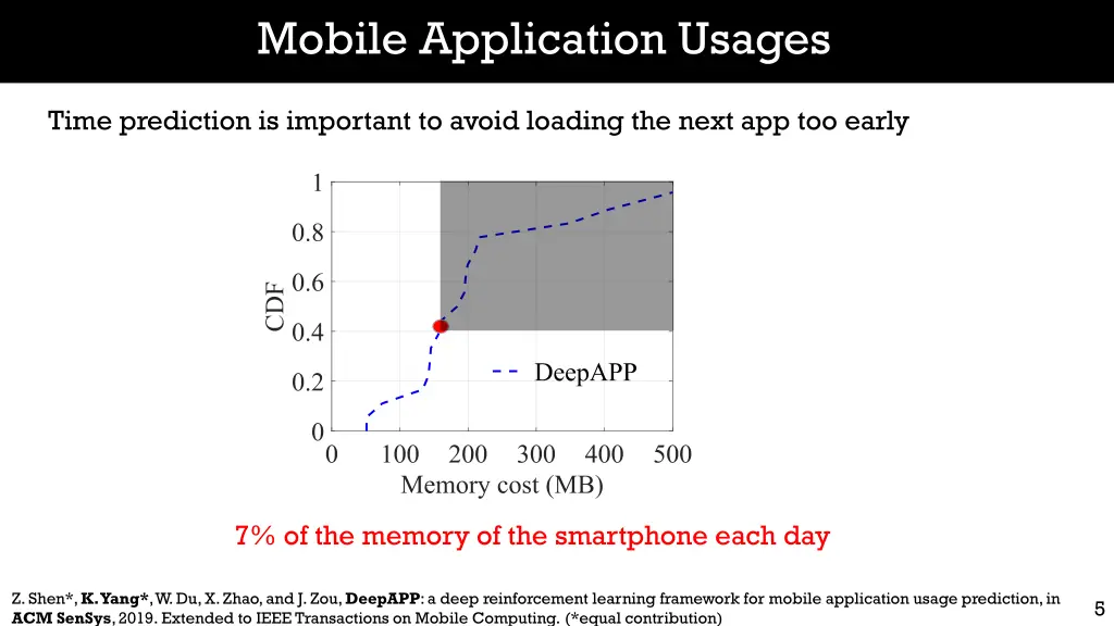 mobile application usages 3