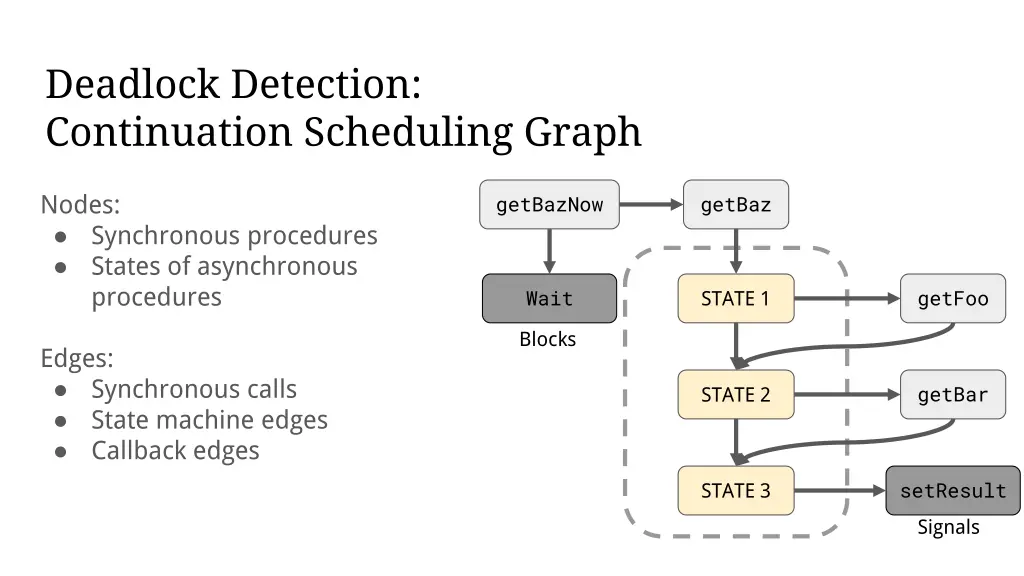 deadlock detection continuation scheduling graph