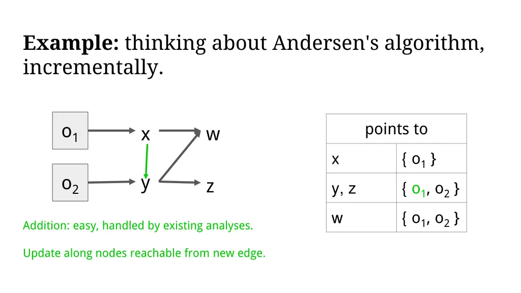 example thinking about andersen s algorithm 1