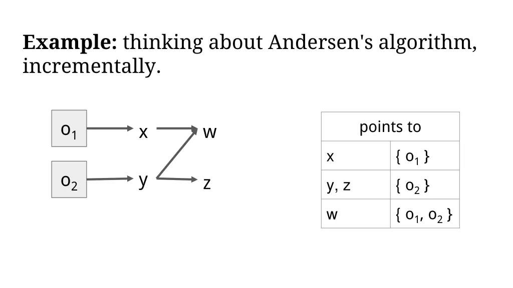 example thinking about andersen s algorithm