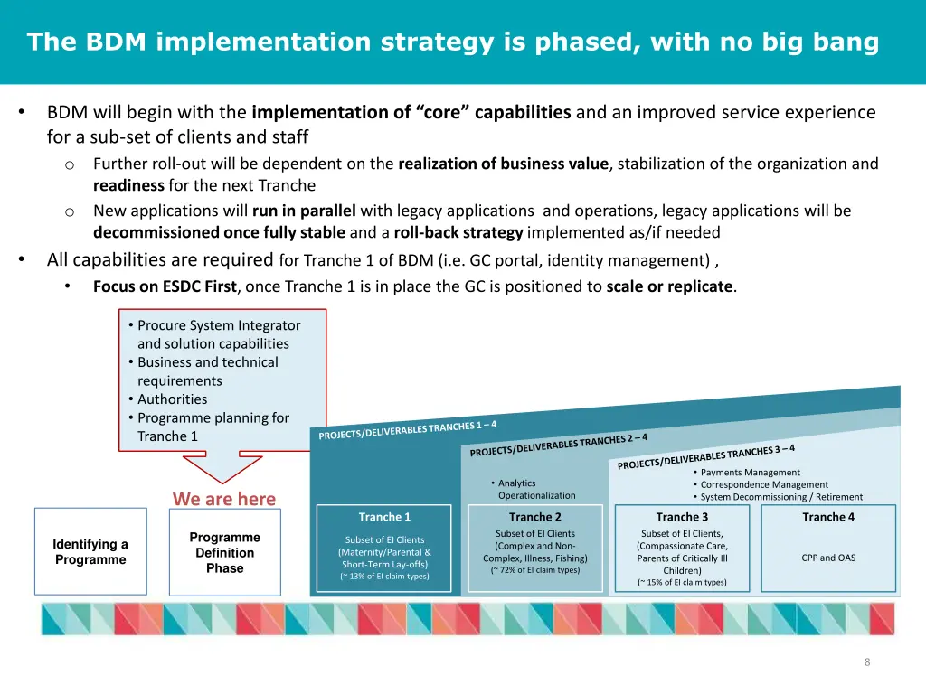 the bdm implementation strategy is phased with