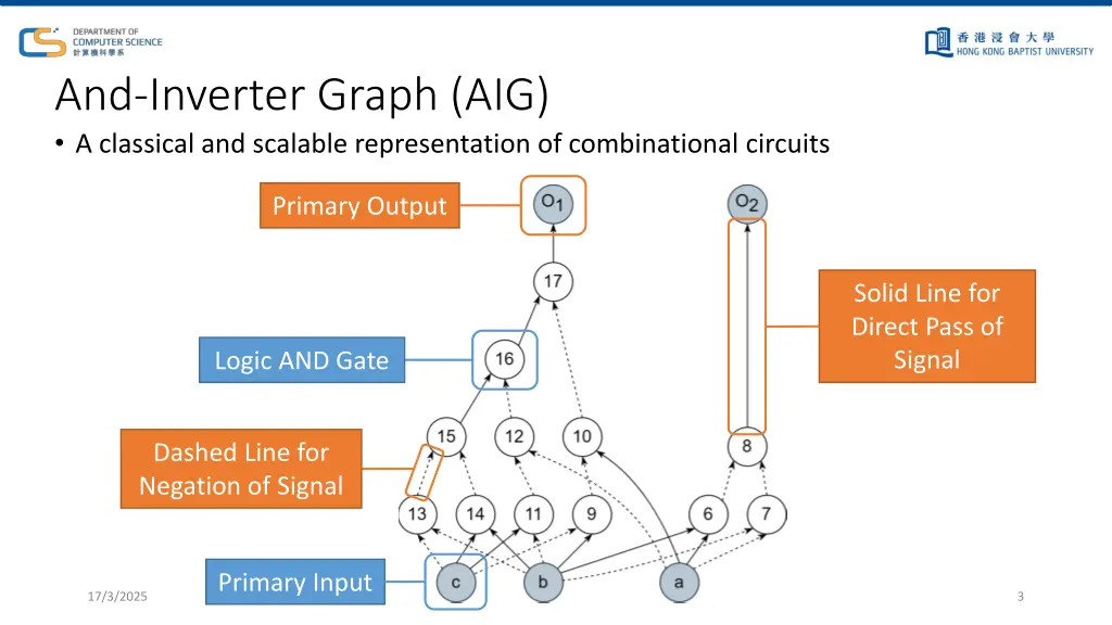 and inverter graph aig a classical and scalable