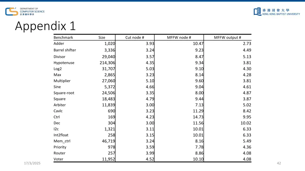 appendix 1